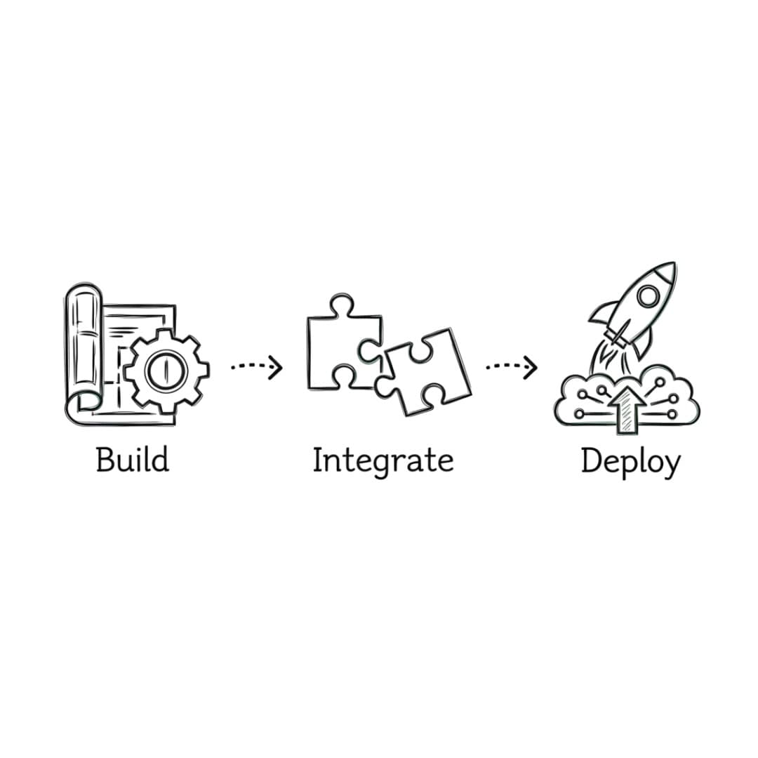 Implementation